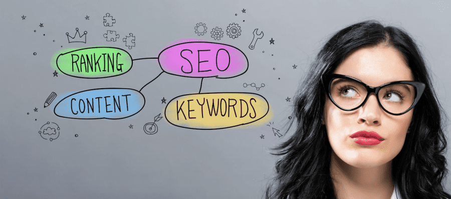 Develop Semantic Core SEO