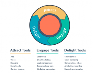 Inbound Marketing Tools Min 300x237