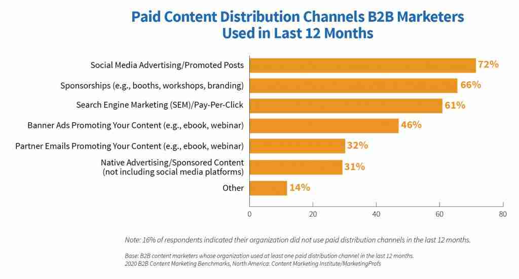 2020 B2B Research PaidChannels 1024x550