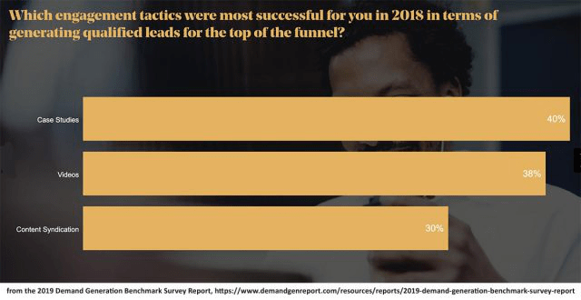 Lead Generation For Saas Companies Engagement Tactics