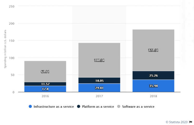 Lead Generation For Saas Companies Stats