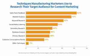 Why Do Manufacturing Companies Need Digital Marketing? digital marketing strategy for manufacturing company_marketer techniques