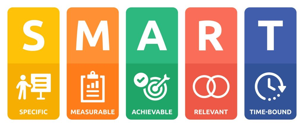 SMART Goals