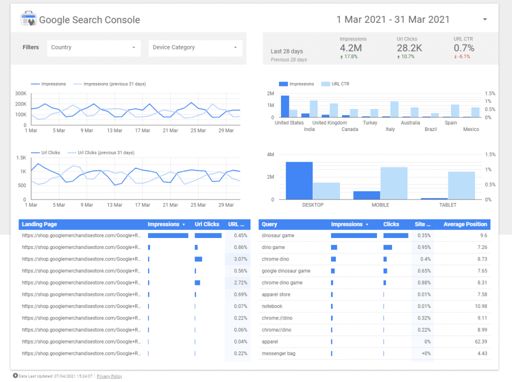 Digital Marketing Analytics Google Search Console Min