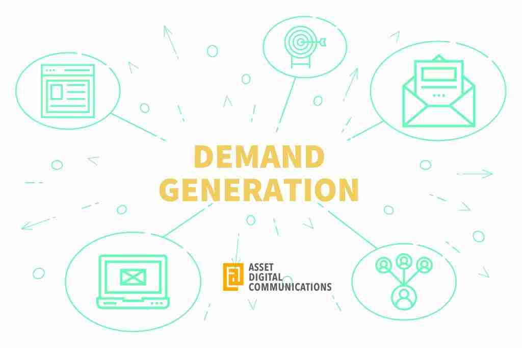 B2B Demand Generation