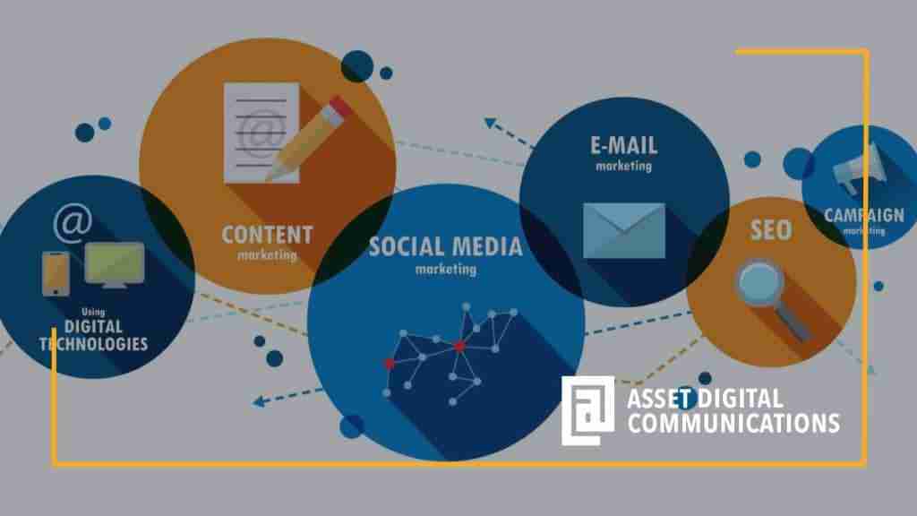 What Is Digital Marketing 1024x576