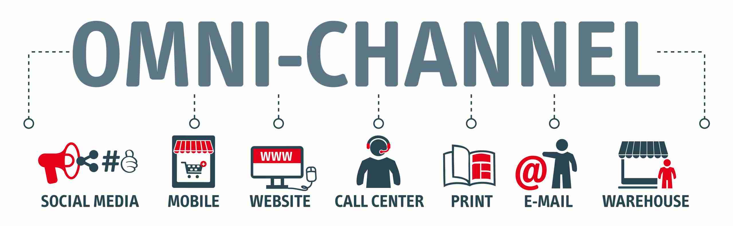 Omni Channel Strategy By Asset Digital Communications