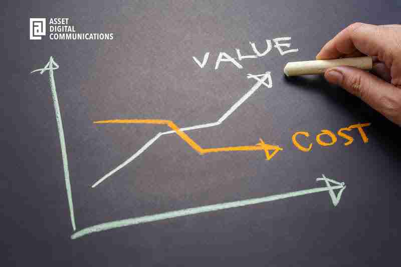 Comment mettre en place une stratégie de marketing rentable sur les médias sociaux Cost Effective Social Media Marketing