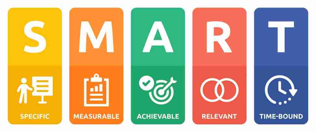Smart Goals 1024x430