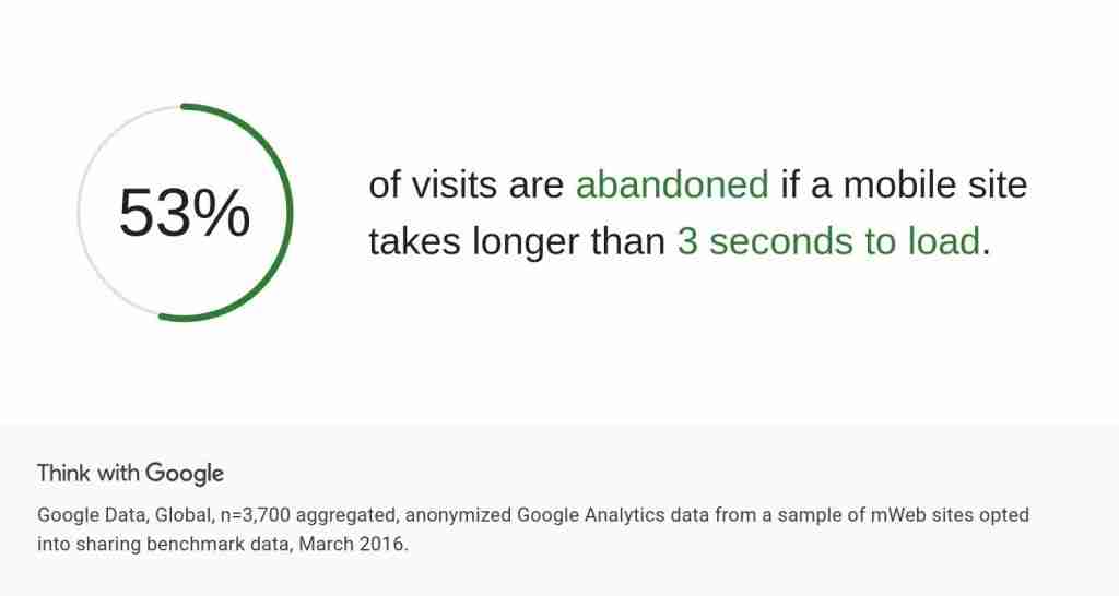 mobile-site-vancouver